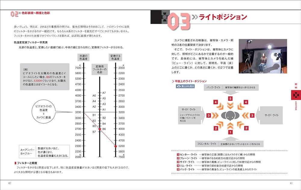 Amazon.co.jp: 新版 映像制作ハンドブック (玄光社MOOK